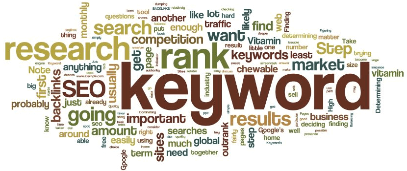 How to Pick the Best Keywords for your Website